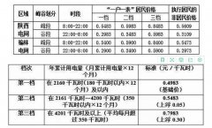陜西實行峰谷分時電價，電采暖用戶可自行申請