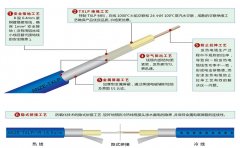 電地暖的價(jià)格怎么計(jì)算？每平米電地暖多少錢？