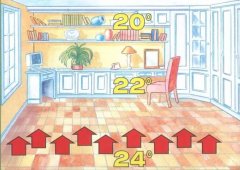 煤改電經(jīng)濟(jì)補(bǔ)償詳細(xì)的政策出來了，電采暖迎來新時(shí)代