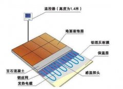西安電地暖安裝多少錢？