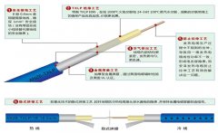 電地暖有輻射嗎？會對人體健康有影響嗎？