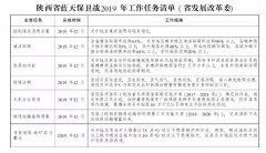 電采暖行業(yè)---陜西藍(lán)天保衛(wèi)戰(zhàn)2019年底前關(guān)中農(nóng)村地區(qū)清潔材料率達(dá)40%以上