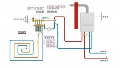 電地暖工作原理 電地暖和水地暖原理一樣嗎？