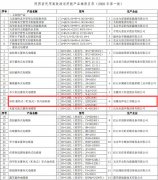 陜西省第一批民用高效清潔用能產(chǎn)品推薦目錄公示 含安澤蓄熱式電暖器產(chǎn)品