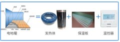 電地暖之——你真的了解你家的電地暖嗎？