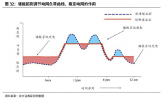 谷電儲熱清潔取暖設(shè)備省心又省錢，電采暖用戶重大利好